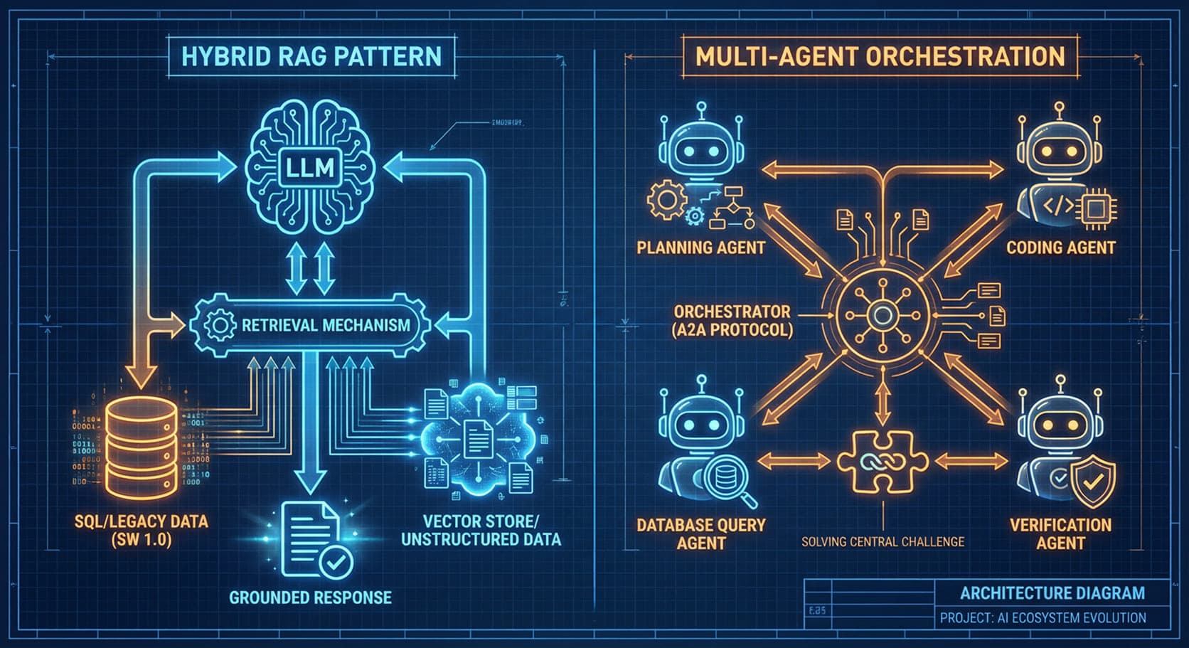 RAG Architecture